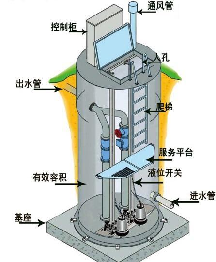 九龙一体化污水提升泵内部结构图